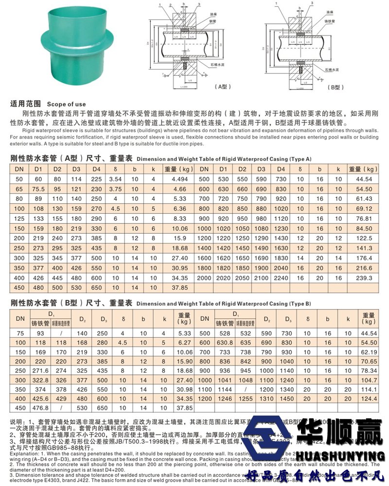 剛性防水套管（guǎn）技術參（cān）數