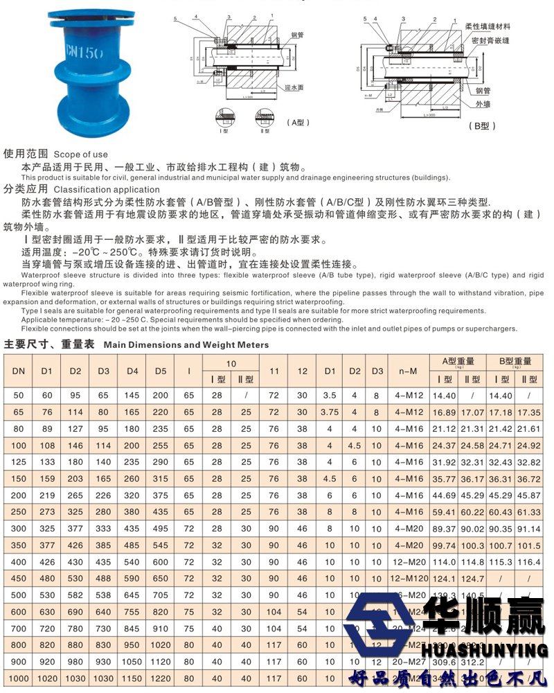 防水套管（guǎn）技術參數