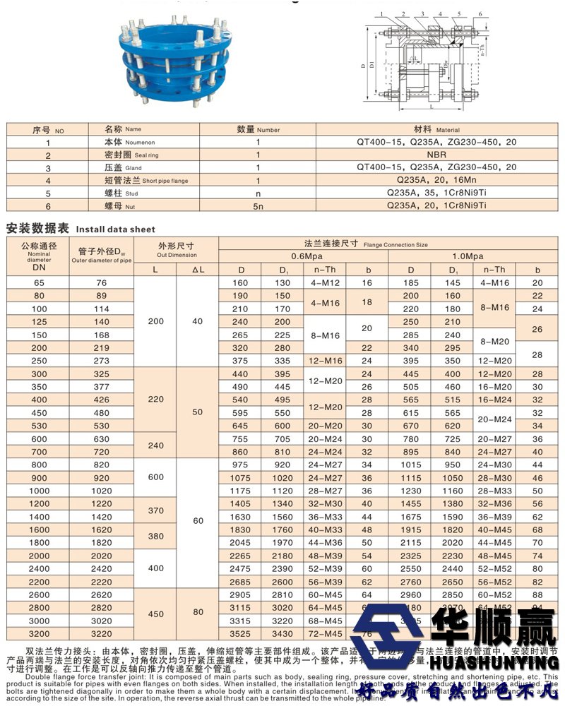 雙法蘭傳力接(jiē)頭技術參數