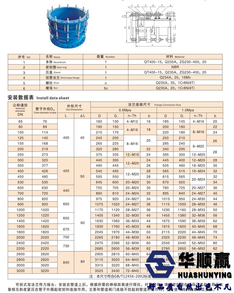 可拆式（shì）傳力接頭（tóu）技術參數