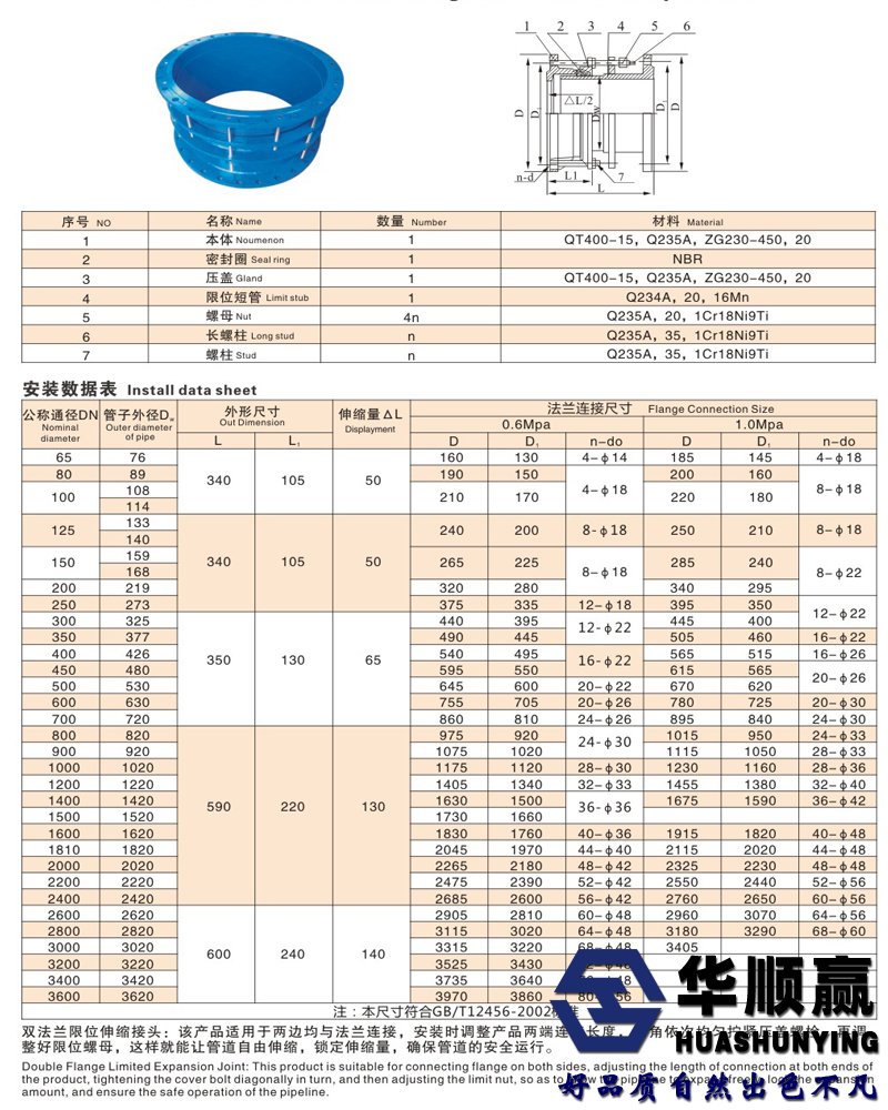 雙法蘭伸縮接（jiē）頭參數表