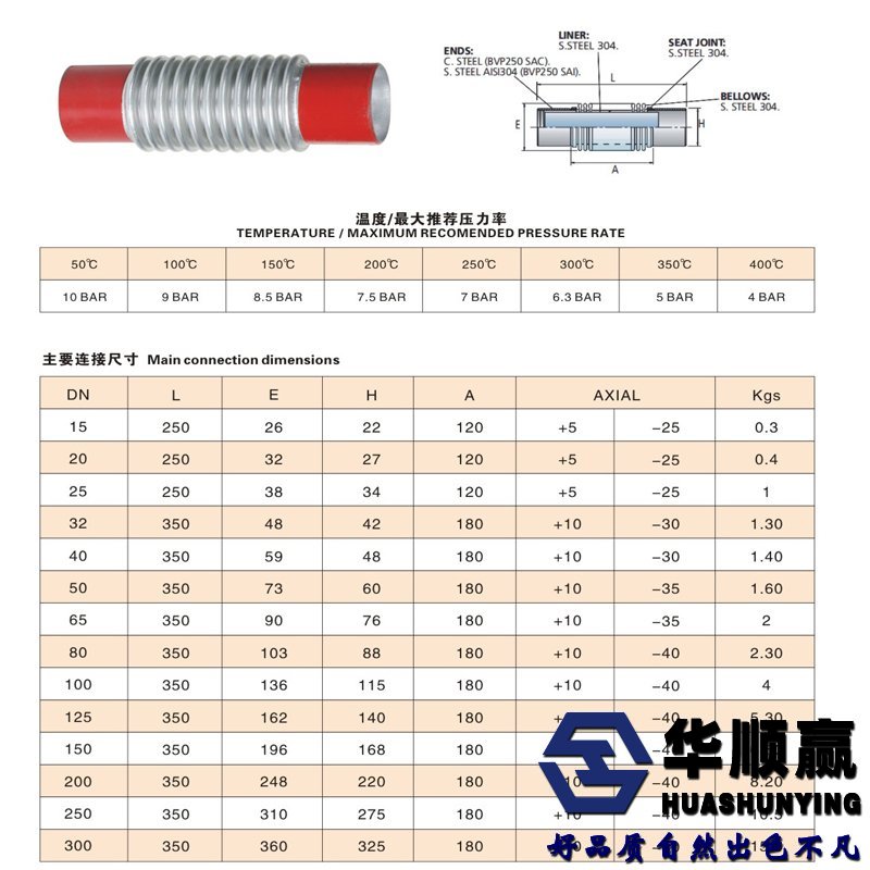 波紋補償器參數