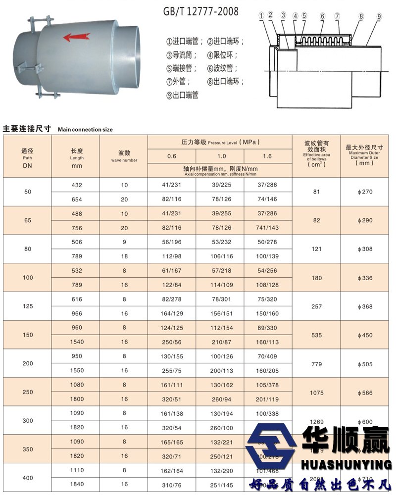 外壓補（bǔ）償器技術參數
