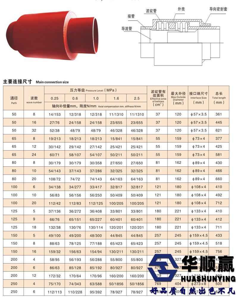 直埋波紋補償器參（cān）數