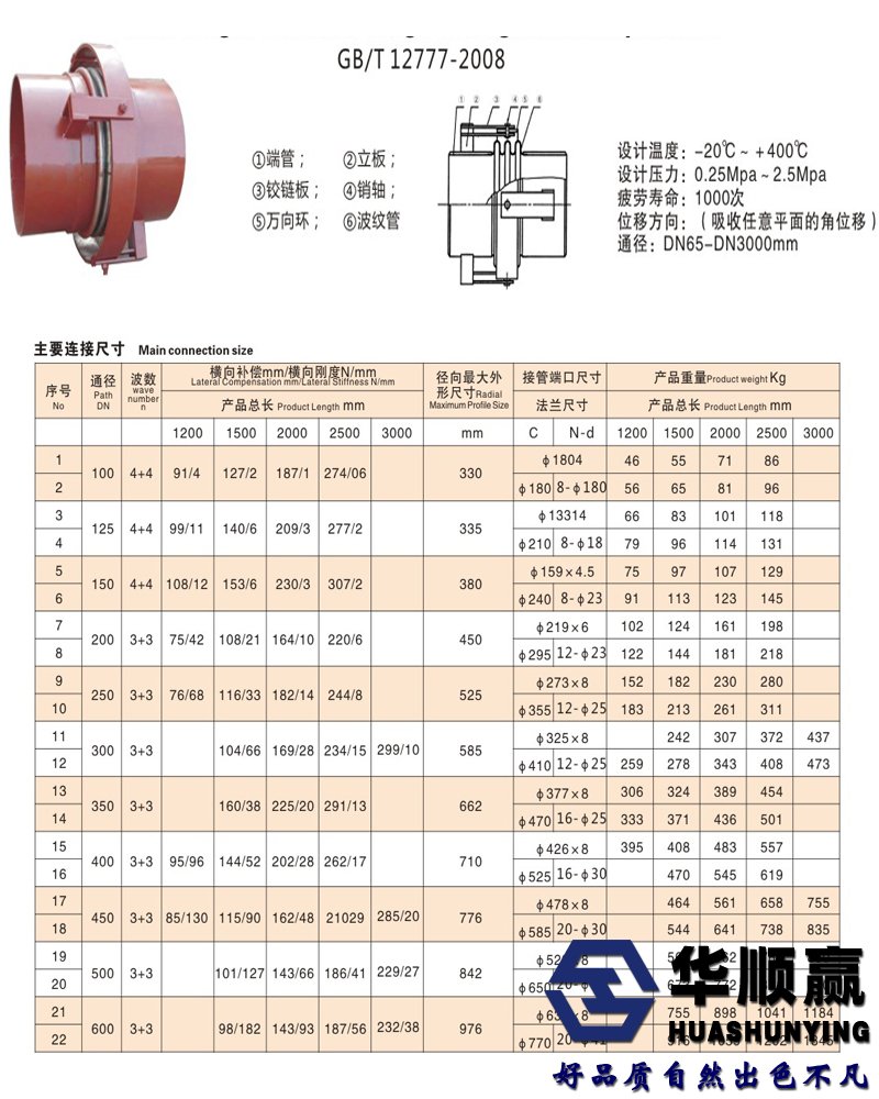 萬向鉸（jiǎo）鏈補償器技術參數（shù）圖片