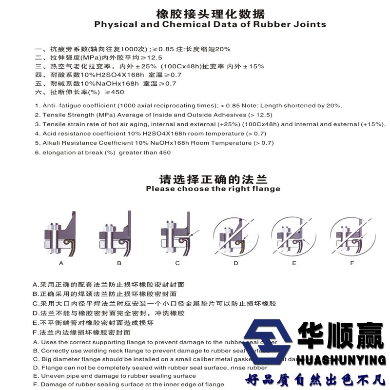 橡膠接頭（tóu）法蘭標準