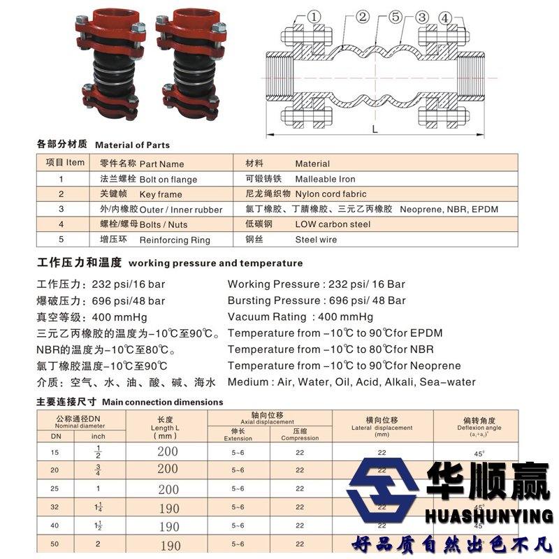 絲扣橡膠接頭（tóu）尺寸表