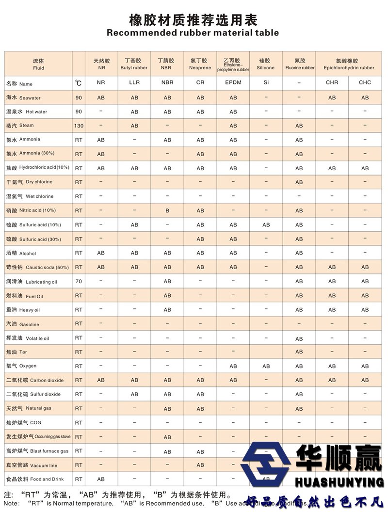 橡膠接頭(tóu)選用標準
